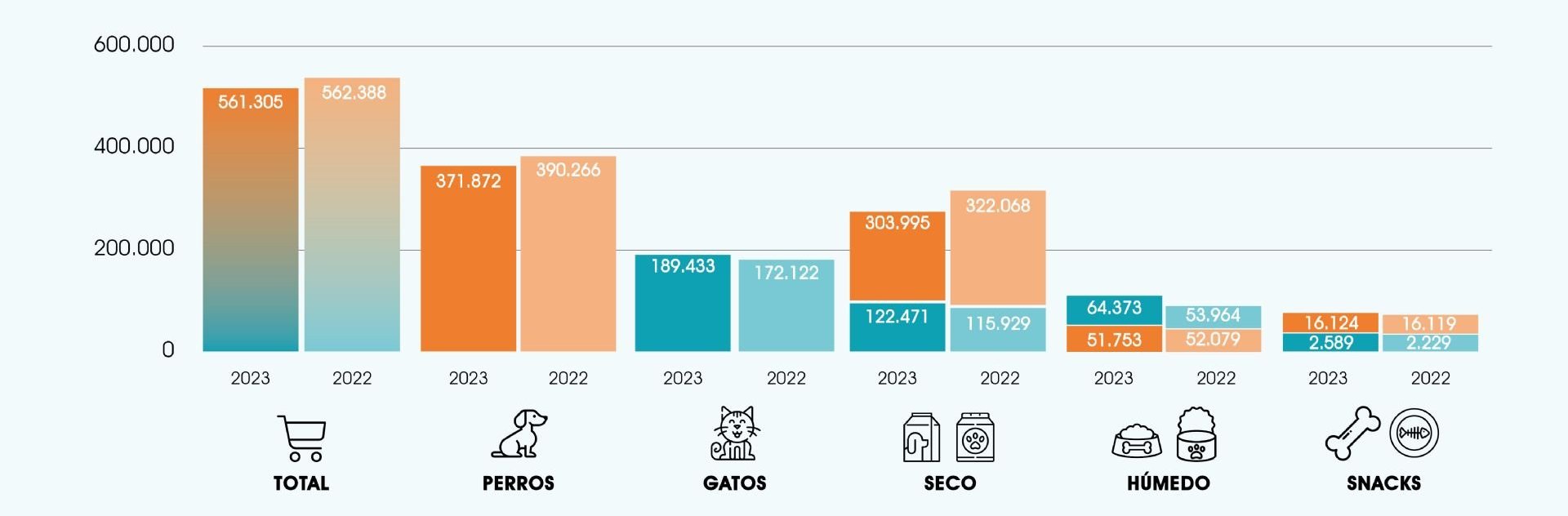 grfico actualizado 2023