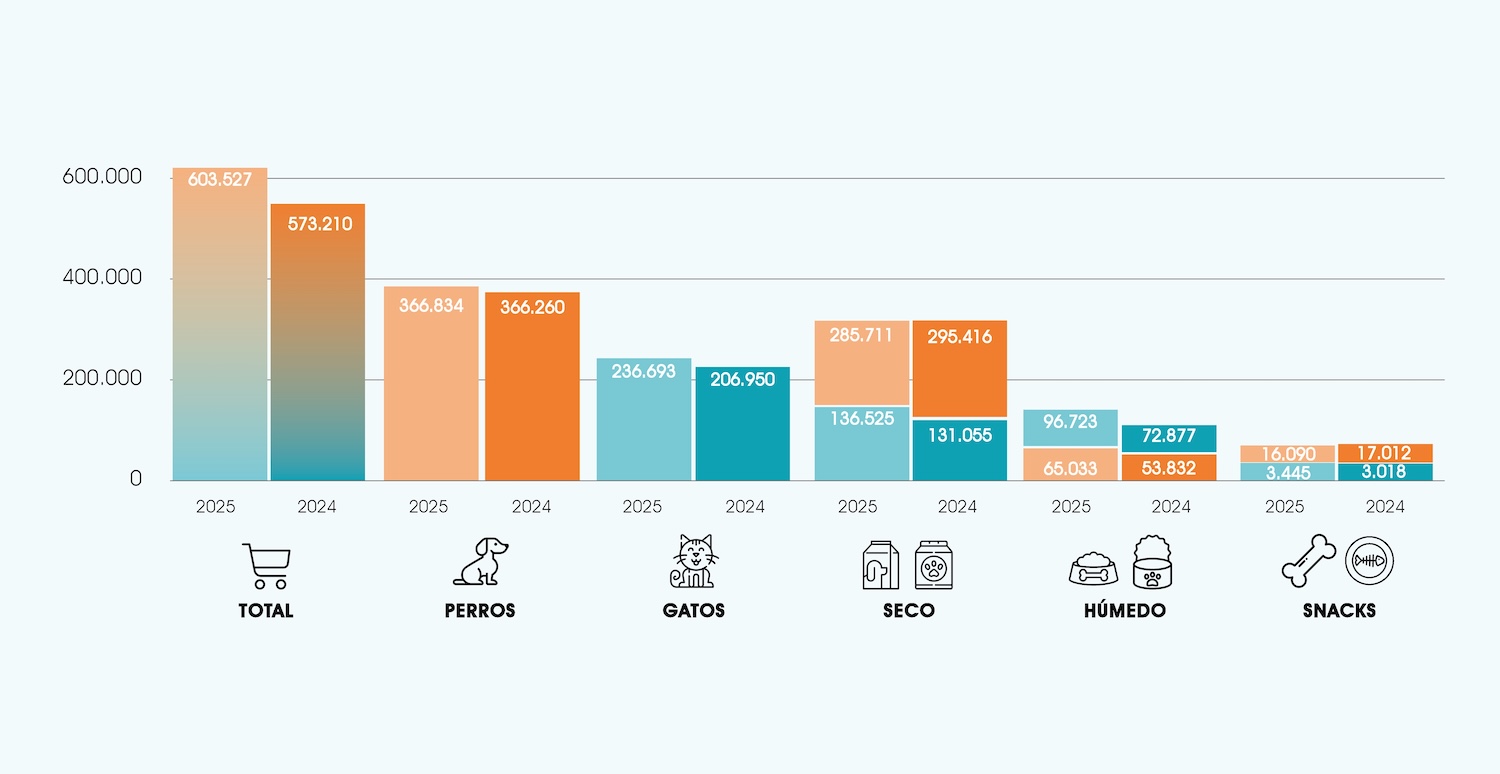 gr�fico actualizado 2023